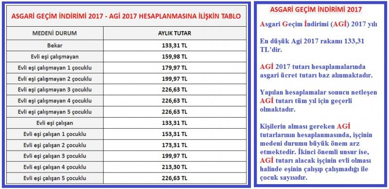 1000 bin kisilik usta ogretici ucret ve prim hesap programi 26 07 2021 guncel ayrica 100 kisilik ilkadim halk egitimi merkezi