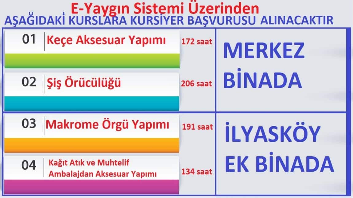 Planlanan Kurslara Kursiyer Başvurusu Alınacaktır